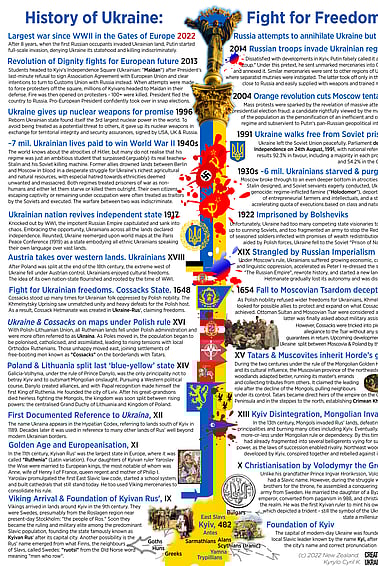 A History of Ukraine