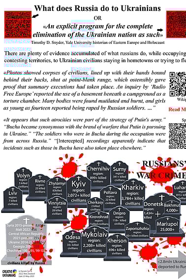 Information about victims of Russians' crimes in Ukraine and beyond