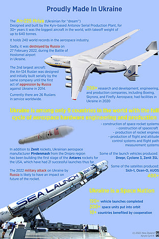 Planes, Rockets, satellites produced in Ukraine for the world