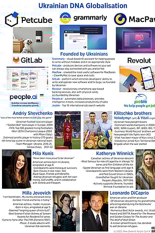 Successful global companies and celebrities with Ukrainian DNA