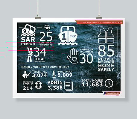Infographic for Coastguard NZ