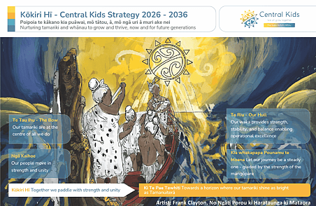 Māori artwork of figures paddling waka beneath sun with values text for Central Kids Kōkiri Hi programme in Central Kids Strategy 2026–2036