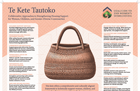 Te Kete Tautoko report cover with woven kete basket and text on housing support for women, children and gender diverse communities