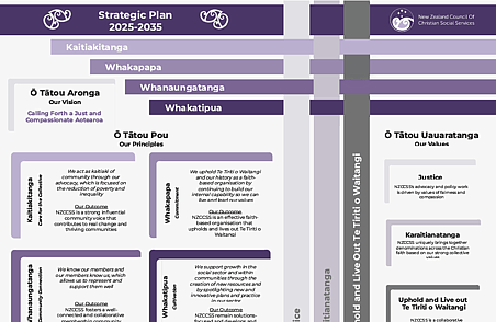 Strategic Plan 2025–2035 layout for New Zealand Council of Christian Social Services showing values, principles and Te Tiriti o Waitangi focus