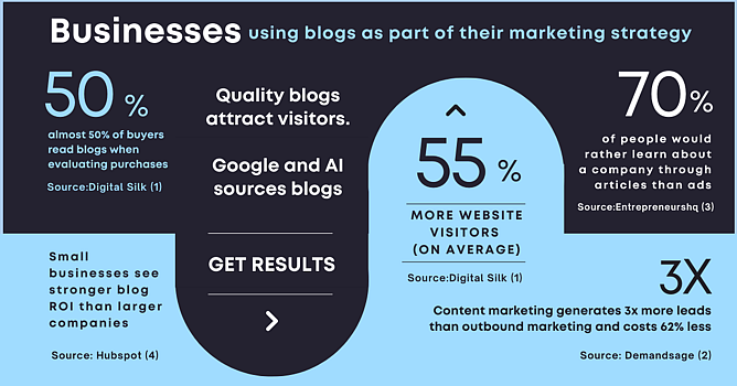 2025-2026-long-form-content-blogging-statistics