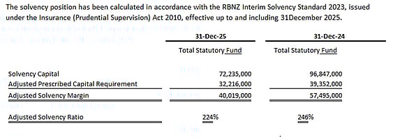 Photo of Solvency Statement