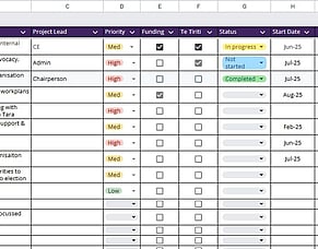 How to Turn Your Strategic Plan Into an Actionable Roadmap