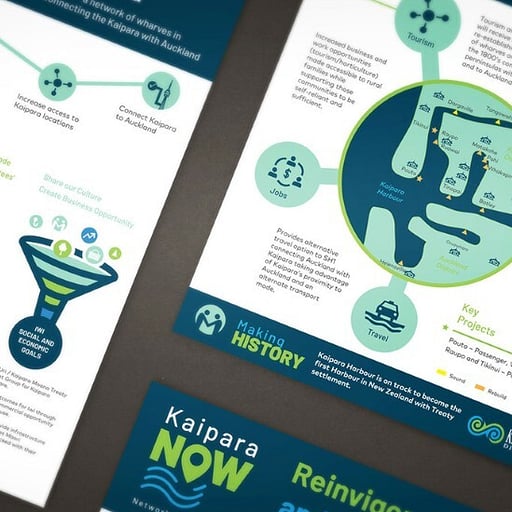 Investor Pitch design