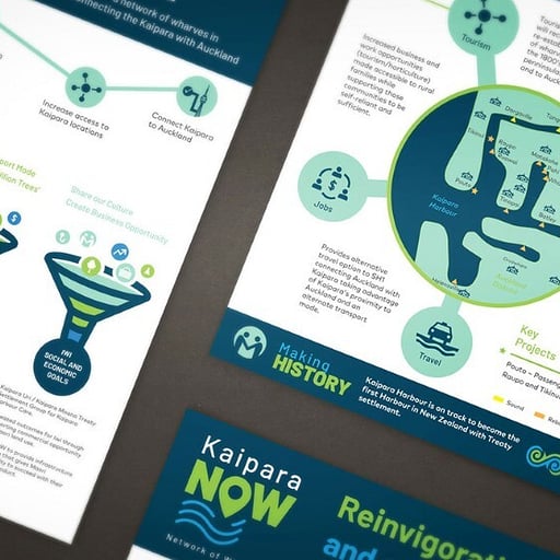 Isometric diagram design