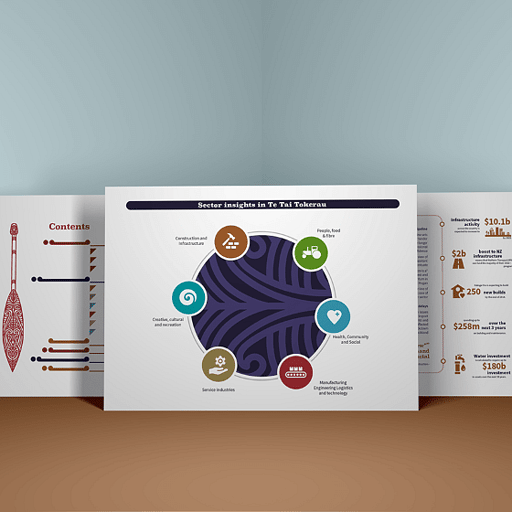 Editable presentation