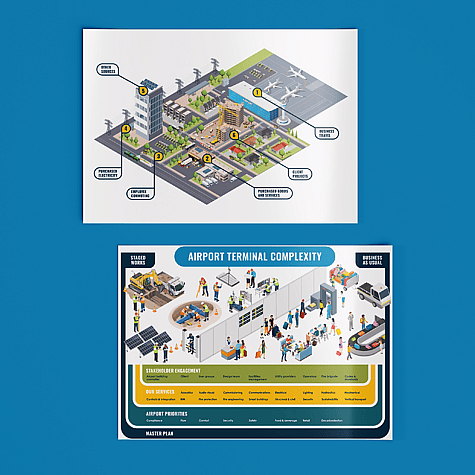 NDY 3D diagram showing user journeys through the airport,  displayed on a tablet.