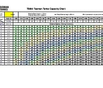 Tank Capacity Sizing Guide