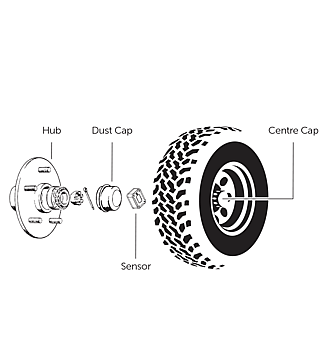 iCheckTPMS Wheel Bearing Temperature Sensors