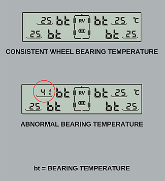 iCheckTPMS Wheel Bearing Temperature Sensors