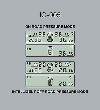 iCheck Tyre Pressure Monitoring System &ndash; IC005