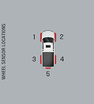 iCheck Tyre Pressure Monitoring System &ndash; IC005