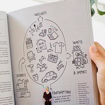 Illustration over photograph of consumption of stuff for Living Lightly book by Nicola Turner