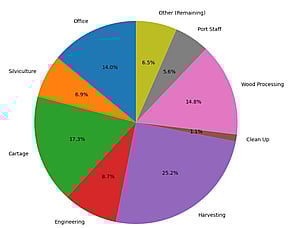 Tairawhiti Employment Survey