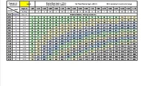 Tank Sizing Chart