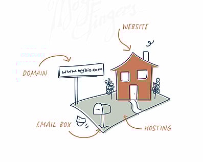 Domain name, hosting & website design explained
