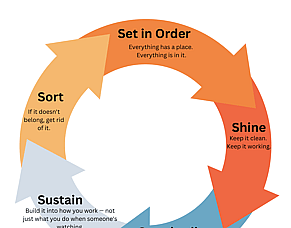 Stop Being Busy. Start Being Efficient.