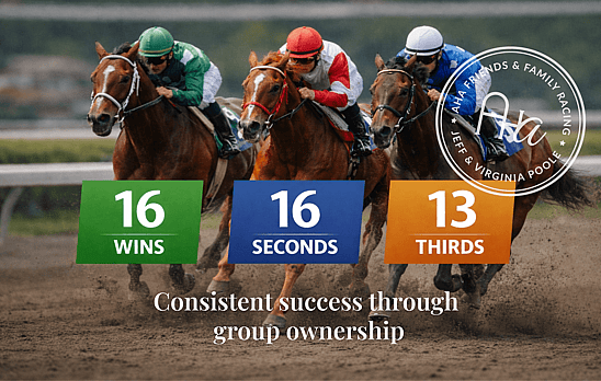 Proven performance across our stable