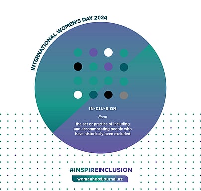 Infographic showing inclusion