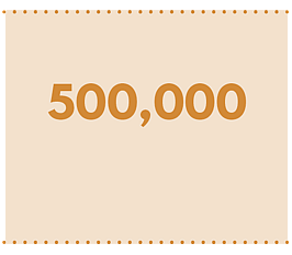 There will be 500,000 tonnes to landfill by  2030 if nothing is done