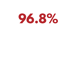 children starting school  who have attended ECE (2021)