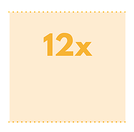 12x The per capita energy use ratio between the US and India (77,574 Kwh  vs 7,063 Kwh)