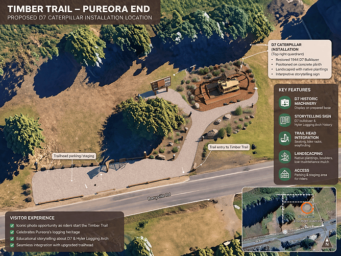 Rough concept of D7 location