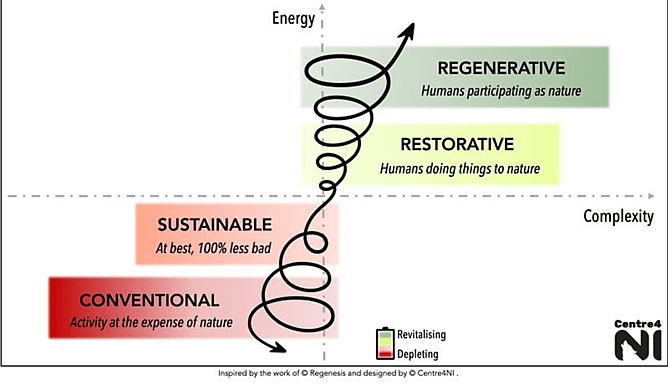 Shift needed within our business practice